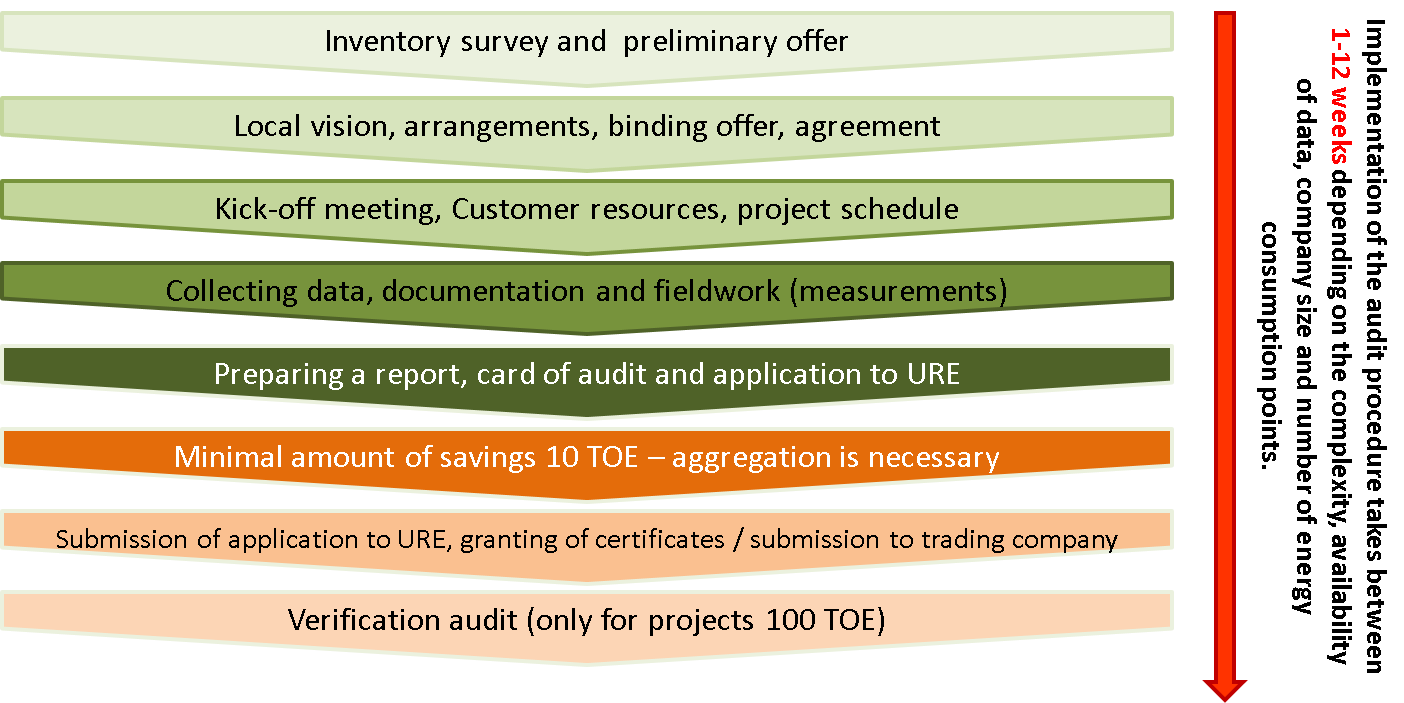 energy-effciency-audit